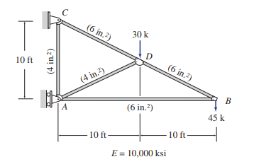 C
(6 in.2)
T
30 k
10 ft
(6 in.2)
(4 in.2)
B
A
(6 in.?)
45 k
10 ft-
10 ft
E = 10,000 ksi
(4 in.?)
