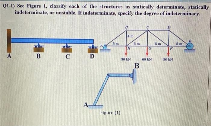 Q1-1) See Figure 1, classify each of the structures as statically determinate, statically
indeterminate, or unstable. If indeterminate, specify the degree of indeterminacy.
B.
4m
5 m
5 m
6 m
6 m
A
C
D
30 kN
60 kN
30 kN
A
Figure (1)
