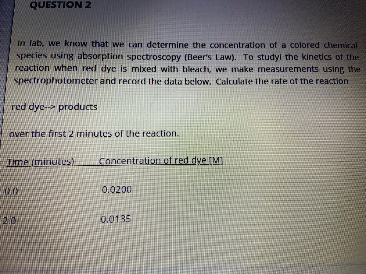 In lab, we know that we can determine the concentration of a colored chemical
species using absorption spectroscopy (Beer's Law). To studyi the kinetics of the
reaction when red dye is mixed with bleach, we make measurements using the
spectrophotometer and record the data below. Calculate the rate of the reaction
red dye--> products
over the first 2 minutes of the reaction.
Time (minutes)
Concentration of red dye [M]
0.0
0.0200
2.0
0.0135
