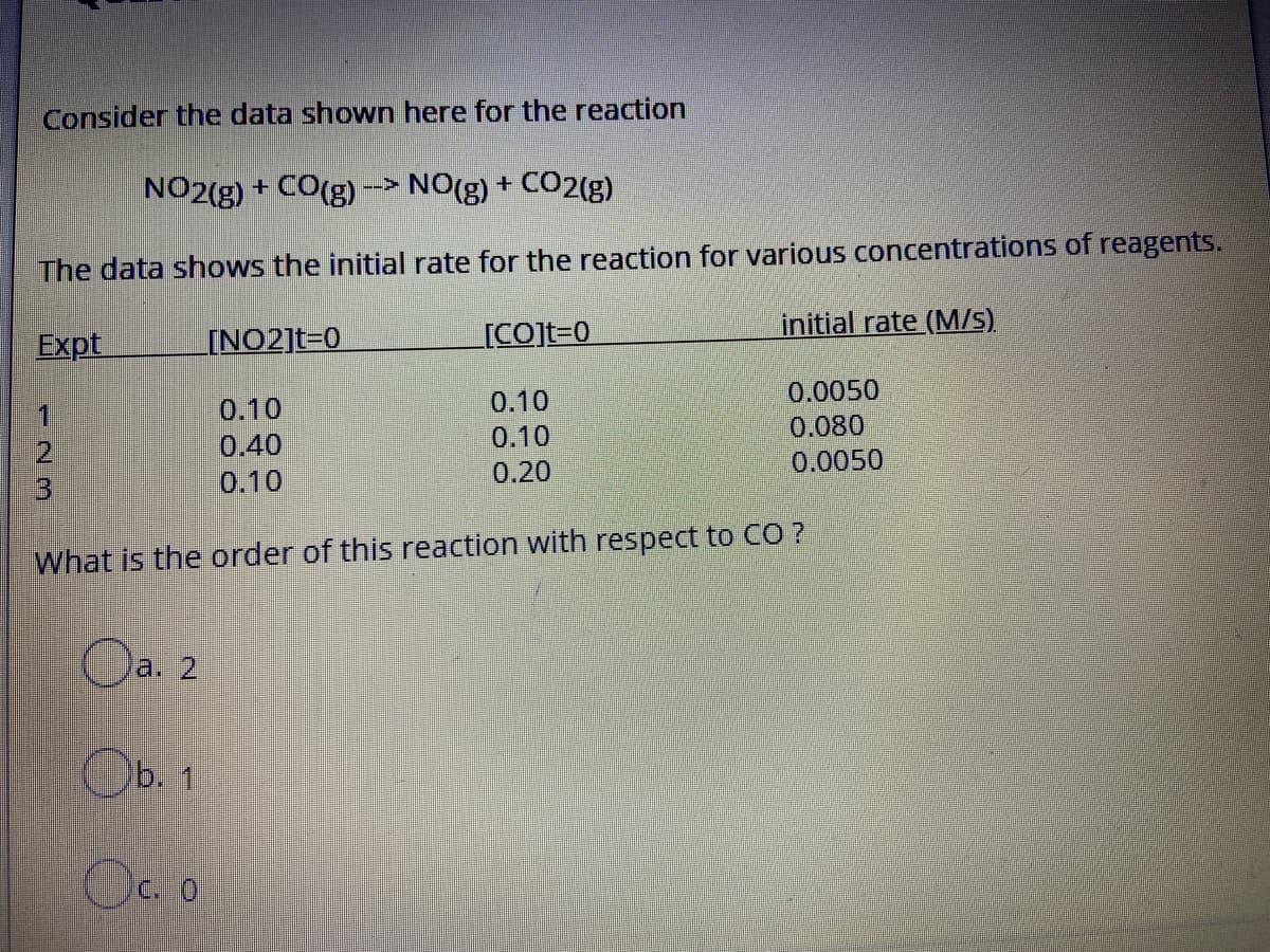 Consider the data shown here for the reaction
NO2(g) + CO(g) -> NO(g) + CO2(g)
The data shows the initial rate for the reaction for various concentrations of reagents.
Expt
L[NO2]t=0
[CO]t=0
initial rate (M/S)
0.0050
0.10
0.40
0.10
0.10
0.080
0.10
0.20
0.0050
What is the order of this reaction with respect to CO ?
Oa. 2
Ob. 1
Oc. o
123
