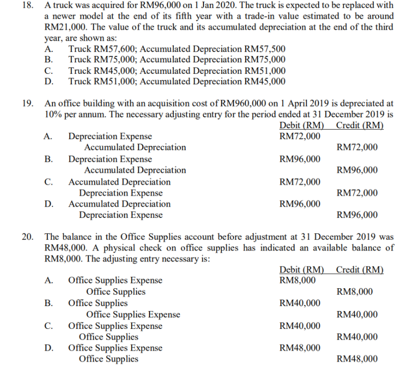 A truck was acquired for RM96,000 on 1 Jan 2020. The truck is expected to be replaced with
a newer model at the end of its fifth year with a trade-in value estimated to be around
RM21,000. The value of the truck and its accumulated depreciation at the end of the third
year, are shown as:
Truck RM57,600; Accumulated Depreciation RM57,500
В.
18.
А.
Truck RM75,000; Accumulated Depreciation RM75,000
С.
Truck RM45,000; Accumulated Depreciation RM51,000
D.
Truck RM51,000; Accumulated Depreciation RM45,000
19.
An office building with an acquisition cost of RM960,000 on 1 April 2019 is depreciated at
10% per annum. The necessary adjusting entry for the period ended at 31 December 2019 is
Debit (RM) Credit (RM)
Depreciation Expense
Accumulated Depreciation
Depreciation Expense
Accumulated Depreciation
Accumulated Depreciation
Depreciation Expense
D. Accumulated Depreciation
Depreciation Expense
А.
RM72,000
RM72,000
В.
RM96,000
RM96,000
С.
RM72,000
RM72,000
RM96,000
RM96,000
The balance in the Office Supplies account before adjustment at 31 December 2019 was
RM48,000. A physical check on office supplies has indicated an available balance of
RM8,000. The adjusting entry necessary is:
20.
Debit (RM)
RM8,000
Credit (RM)
Office Supplies Expense
Office Supplies
Office Supplies
Office Supplies Expense
Office Supplies Expense
Office Supplies
Office Supplies Expense
Office Supplies
А.
RM8,000
В.
RM40,000
RM40,000
С.
RM40,000
RM40,000
D.
RM48,000
RM48,000
