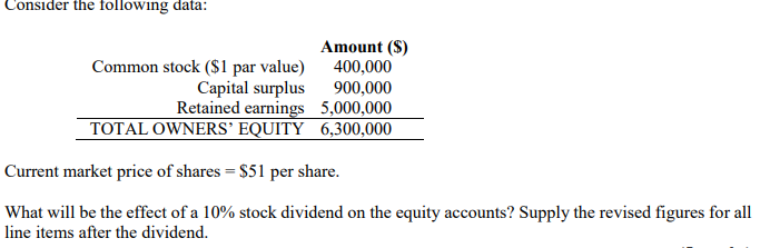 Consider the following data:
Amount ($)
400,000
900,000
Retained earnings 5,000,000
TOTAL OWNERS’ EQUITY 6,300,000
Common stock ($1 par value)
Capital surplus
Current market price of shares = $51 per share.
What will be the effect of a 10% stock dividend on the equity accounts? Supply the revised figures for all
line items after the dividend.
