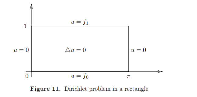 u = f1
1
u = 0
Au = 0
u = 0
u = fo
Figure 11. Dirichlet problem in a rectangle
