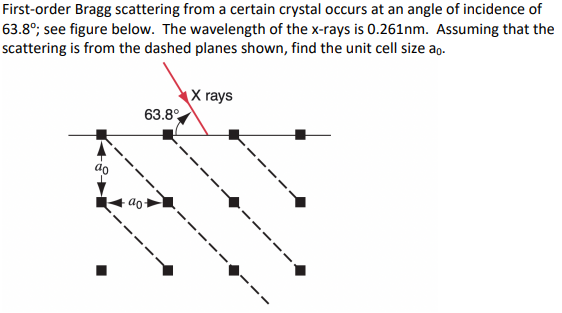 First-order Bragg scattering from a certain crystal occurs at an angle of incidence of
63.8°; see figure below. The wavelength of the x-rays is 0.261nm. Assuming that the
scattering is from the dashed planes shown, find the unit cell size ao.
63.8°
X rays