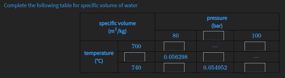 Complete the following table for specific volume of water
pressure
specific volume
(m³ /kg)
(bar)
80
100
700
temperature
0.056298
(°C)
740
0.054952
