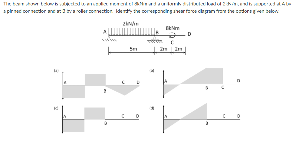 The beam shown below is subjected to an applied moment of 8kNm and a uniformly distributed load of 2kN/m, and is supported at A by
a pinned connection and at B by a roller connection. Identify the corresponding shear force diagram from the options given below.
2kN/m
8kNm
A
C
5m
2m
2m
(a)
(b)
A
D
A
в
B
(c)
(d)
