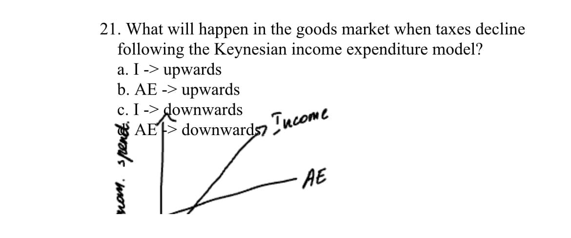 21. What will happen in the goods market when taxes decline
following the Keynesian income expenditure model?
a. I -> upwards
b. AE -> upwards
c. I -> downwards
AE downwards?
mom. spenet.
Income
· AE