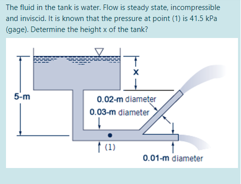 The fluid in the tank is water. Flow is steady state, incompressible
and inviscid. It is known that the pressure at point (1) is 41.5 kPa
(gage). Determine the height x of the tank?
5-m
0.02-m diameter
0.03-m diameter
† (1)
0.01-m diameter
