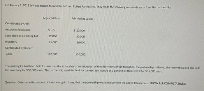 On January 1, 2018 Jeff and Robert formed the Jeff and Robert Partnership. They made the following contributions to form the partnership:
Adjusted Basis
Fair Market Values
Contributed by Jeff:
Accounts Receivable
$ 0-
$ 20,000
Land Used as a Parking Lot
12,000
50,000
Inventory
25,000
50,000
Contributed by Robert
Cash
120,000
120,000
The parking lot had been held for nine months at the date of contribution. Within thirty days of the formation,
the inventory for $50,000 cash. The partnership used the land for the next ten months as a parking lot then sells it for $35,000 cash.
partnership collected the receivables and also sells
Question: Determine the amount of income or gain, if any, that the partnership would realize from the above transactions. SHOW ALL COMPUTATIONS
