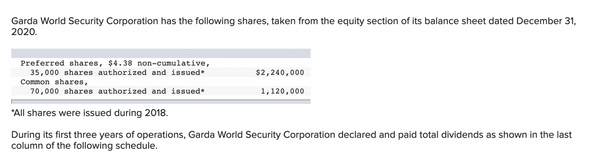 Garda World Security Corporation has the following shares, taken from the equity section of its balance sheet dated December 31,
2020.
Preferred shares, $4.38 non-cumulative,
35,000 shares authorized and issued*
Common shares,
70,000 shares authorized and issued*
$2,240,000
1,120,000
*All shares were issued during 2018.
During its first three years of operations, Garda World Security Corporation declared and paid total dividends as shown in the last
column of the following schedule.