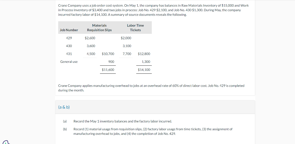 Crane Company uses a job order cost system. On May 1, the company has balances in Raw Materials Inventory of $15,000 and Work
in Process Inventory of $3,400 and two jobs in process: Job No. 429 $2,100, and Job No. 430 $1,300. During May, the company
incurred factory labor of $14,100. A summary of source documents reveals the following.
Job Number
429
430
431
General use.
(a & b)
Materials
Requisition Slips
(a)
(b)
$2,600
3,600
4,500
$10,700
900
$11.600
Labor Time
Tickets
$2,000
3,100
7,700
Crane Company applies manufacturing overhead to jobs at an overhead rate of 60% of direct labor cost. Job No. 429 is completed
during the month.
$12,800
1,300
$14,100
Record the May 1 inventory balances and the factory labor incurred.
Record (1) material usage from requisition slips, (2) factory labor usage from time tickets, (3) the assignment of
manufacturing overhead to jobs, and (4) the completion of Job No. 429.