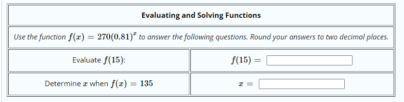 Evaluating and Solving Functions
Use the function f(x) = 270(0.81)“ to answer the following questions. Round your answers to two decimal places.
Evaluate f(15):
f(15) =
Determine a when f(x) = 135
