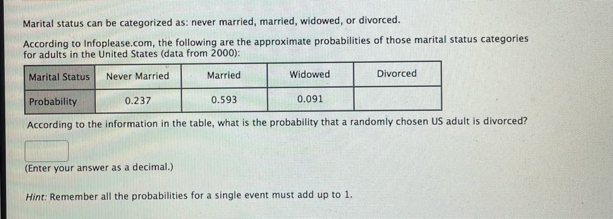 Marital status can be categorized as: never married, married, widowed, or divorced.
According to Infoplease.com, the following are the approximate probabilities of those marital status categories
for adults in the United States (data from 2000):
Marital Status
Never Married
Married
Widowed
Divorced
Probability
0.237
0.593
0.091
According to the information in the table, what is the probability that a randomly chosen US adult is divorced?
(Enter your answer as a decimal.)
Hint: Remember all the probabilities for a single event must add up to 1.
