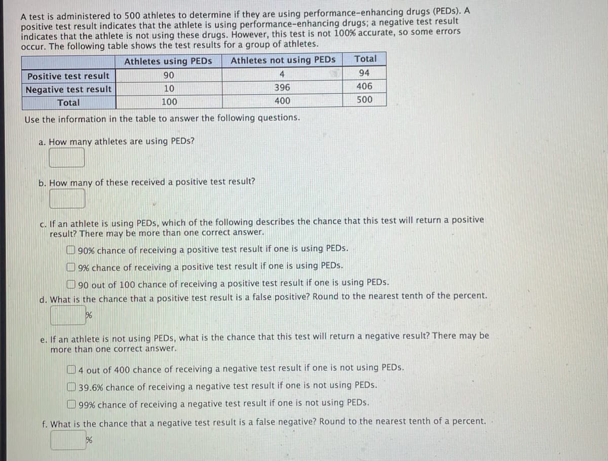 A test is administered to 500 athletes to determine if they are using performance-enhancing drugs (PEDS). A
positive test result indicates that the athlete is using performance-enhancing drugs; a negative test result
indicates that the athlete is not using these drugs. However, this test is not 100% accurate, so some errors
occur. The following table shows the test results for a group of athletes.
Athletes using PEDS
Athletes not using PEDS
Total
Positive test result
90
4
94
Negative test result
10
396
406
Total
100
400
500
Use the information in the table to answer the following questions.
a. How many athletes are using PEDS?
b. How many of these received a positive test result?
c. If an athlete is using PEDS, which of the following describes the chance that this test will return a positive
result? There may be more than one correct answer.
O 90% chance of receiving a positive test result if one is using PEDS.
O 9% chance of receiving a positive test result if one is using PEDS.
O 90 out of 100 chance of receiving a positive test result if one is using PEDS.
d. What is the chance that a positive test result is a false positive? Round to the nearest tenth of the percent.
e. If an athlete is not using PEDS, what is the chance that this test will return a negative result? There may be
more than one correct answer.
O 4 out of 400 chance of receiving a negative test result if one is not using PEDS.
O 39.6% chance of receiving a negative test result if one is not using PEDS.
O 99% chance of receiving a negative test result if one is not using PEDS.
f. What is the chance that a negative test result is a false negative? Round to the nearest tenth of a percent.
