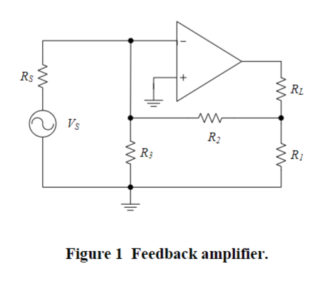 Rs
Vs
www
R3
www
R₂
Figure 1 Feedback amplifier.
RL
R1