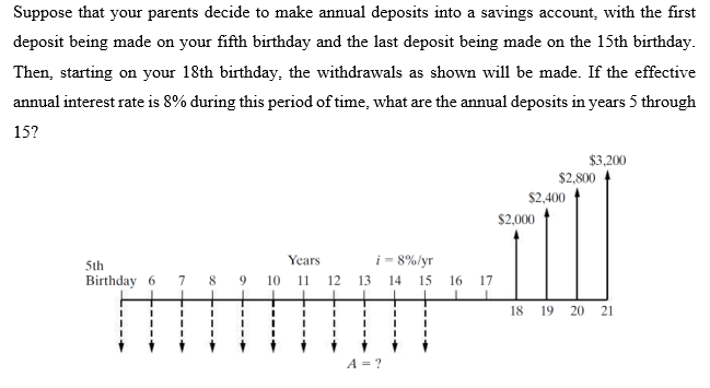 Suppose that your parents decide to make annual deposits into a savings account, with the first
deposit being made on your fifth birthday and the last deposit being made on the 15th birthday.
Then, starting on your 18th birthday, the withdrawals as shown will be made. If the effective
annual interest rate is 8% during this period of time, what are the annual deposits in years 5 through
15?
$3,200
$2,800
$2,400
$2,000
i - 8%/yr
7 8 9 10 11 12 13 14
Years
5th
Birthday 6
15 16 17
18 19 20 21
A = ?
