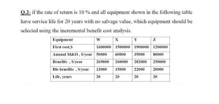 Q.2- if the rate of return is 10 % and all equipment shown in the following table
have service life for 20 years with no salvage value, which equipment should be
selected using the incremental benefit cost analysis.
Equipment
First cost,S
Y
1600000 1500000 1900000 1200000
Annnal M&O, S/year 50000
60000
35000
so000
Benefits, S'year
Dis benefits, S/year
269000
260000
282000
250000
13000
15000
22000
20000
Life, years
20
20
20
20
