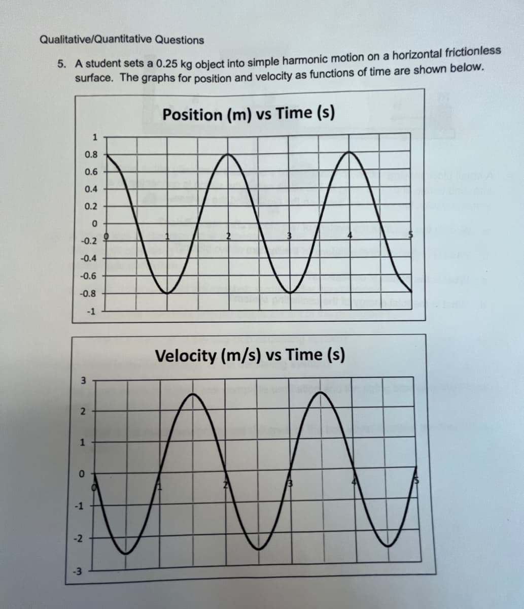 Qualitative/Quantitative Questions
5. A student sets a 0.25 kg object into simple harmonic motion on a horizontal frictionless
surface. The graphs for position and velocity as functions of time are shown below.
Position (m) vs Time (s)
1
0.8
0.6
0.4
0.2
-0.2
-0.4
-0.6
-0.8
-1
Velocity (m/s) vs Time (s)
3.
1
-1
-2
-3
