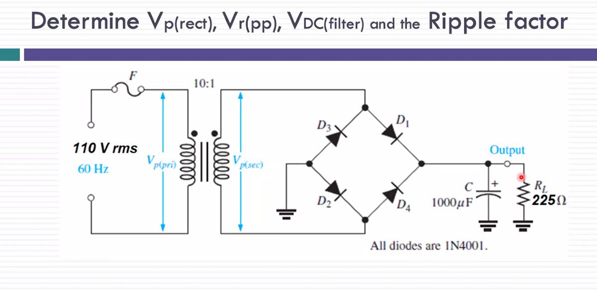 Determine Vp(rect), Vr(pp), VDC{filter) and the Ripple factor
10:1
D3
110 V rms
Output
p(pri)
p(sec)
60 Hz
2250
D2
D4
1000μF
All diodes are IN4001.
