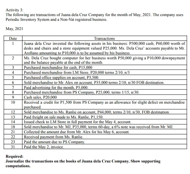 Activity 3:
The following are transactions of Juana dela Cruz Company for the month of May, 2021. The company uses
Periodic Inventory System and a Non-Vat registered business.
May, 2021
Date
Transactions
1
Juana dela Cruz invested the following assets in his business: P500,000 cash; P60,000 worth of
desks and chairs and a store equipment valued P25,000. Ms. Dela Cruz' accounts payable to Mr.
Arellano amounting to P10,000 is to be assumed by his business.
2
Ms. Dela Cruz bought computer for her business worth P50,000 giving a P10,000 downpayment
and the balance payable at the end of the month.
3 Purchased merchandise for cash, P15,000
4
Purchased merchandise from LM Store, P20,000 terms 2/10, n/3
5
Purchased office supplies on account, P3,500.
6
Sold merchandise to Mr. Alex on account, P35,000 terms 2/10, n/30 FOB destination.
7
Paid advertising for the month, P5,000.
8
Purchased merchandise from PS Company, P25,000, terms 1/15, n/30.
9
Cash sales, P20,000
10
Received a credit for P1,500 from PS Company as an allowance for slight defect on merchandise
purchased.
12
Sold merchandise to Ms. Ranlie on account, P44,000, terms 2/10, n/30, FOB destination.
Paid freight on sale made to Ms. Ranlie, P1,150.
13
14
Issued check to LM Store in full payment for the May 4, account.
18
| Sold merchandise to Mr. MJ, P35,000, terms 60-day, a 6% note was received from Mr. MJ.
Collected the amount due from Mr. Alex for his May 6, account.
21
22
Received payment from Ms. Ranlie.
23
Paid the amount due to PS Company.
31
Paid the May 2, invoice.
Required:
Journalize the transactions on the books of Juana dela Cruz Company. Show supporting
computations.