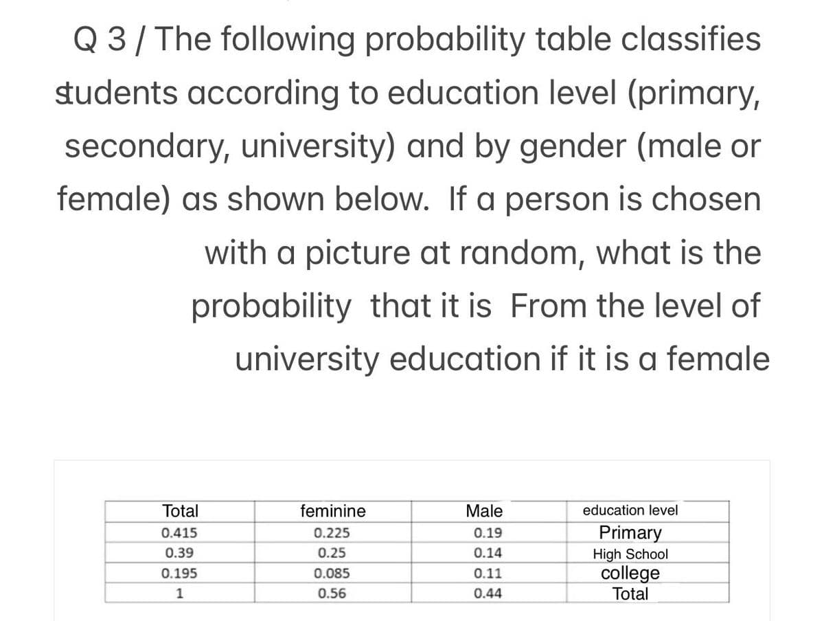 Q 3/ The following probability table classifies
students according to education level (primary,
secondary, university) and by gender (male or
female) as shown below. If a person is chosen
with a picture at random, what is the
probability that it is From the level of
university education if it is a female
Total
feminine
Male
education level
0.415
0.225
0.19
Primary
High School
college
Total
0.39
0.25
0.14
0.195
0.085
0.11
1
0.56
0.44
