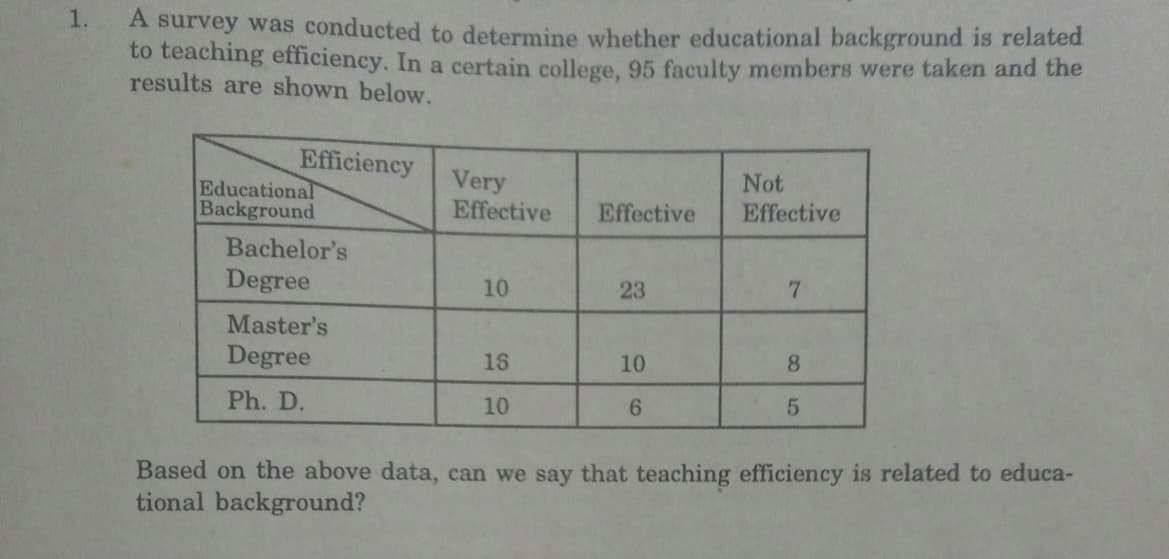 1.
A survey was conducted to determine whether educational background is related
to teaching efficiency. In a certain college, 95 faculty members were taken and the
results are shown below.
Efficiency
Not
Educational
Very
Effective
Background
Effective
Effective
Bachelor's
Degree
10
23
7
Master's
Degree
16
10
8
Ph. D.
10
6
5
Based on the above data, can we say that teaching efficiency is related to educa-
tional background?