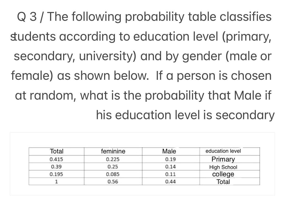 Q 3/ The following probability table classifies
sudents according to education level (primary,
secondary, university) and by gender (male or
female) as shown below. If a person is chosen
at random, what is the probability that Male if
his education level is secondary
Total
feminine
Male
education level
Primary
High School
college
Total
0.415
0.225
0.19
0.39
0.25
0.14
0.195
0.085
0.11
1
0.56
0.44
