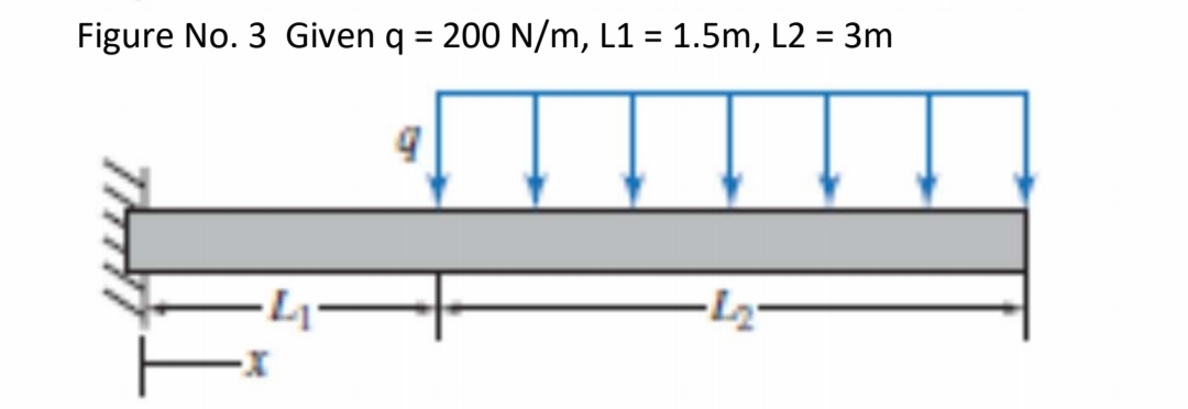 Figure No. 3 Given q = 200 N/m, L1 = 1.5m, L2 = 3m
%3D
