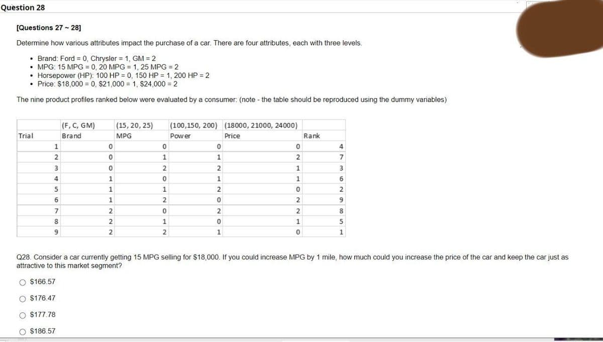 Question 28
[Questions 27~ 28]
Determine how various attributes impact the purchase of a car. There are four attributes, each with three levels.
• Brand: Ford = 0, Chrysler = 1, GM = 2
• MPG: 15 MPG = 0, 20 MPG = 1, 25 MPG = 2
Horsepower (HP): 100 HP = 0, 150 HP = 1, 200 HP = 2
• Price: $18,000 = 0, $21,000 = 1, $24,000 = 2
The nine product profiles ranked below were evaluated by a consumer: (note - the table should be reproduced using the dummy variables)
(F,C, GM)
(15, 20, 25)
(100,150, 200) (18000, 21000, 24000)
Trial
Brand
MPG
Pow er
Price
Rank
1
4
2.
1
1
2
3
2
1
3
1
1
1
6
5
1
1
2
2
6
1
2
2
7
2
2
2
8
8
1
2
2
Q28. Consider a car currently getting 15 MPG selling for $18,000. If you could increase MPG by 1 mile, how much could you increase the price of the car and keep the car just as
attractive to this market segment?
O $166.57
O $176.47
$177.78
O $186.57
