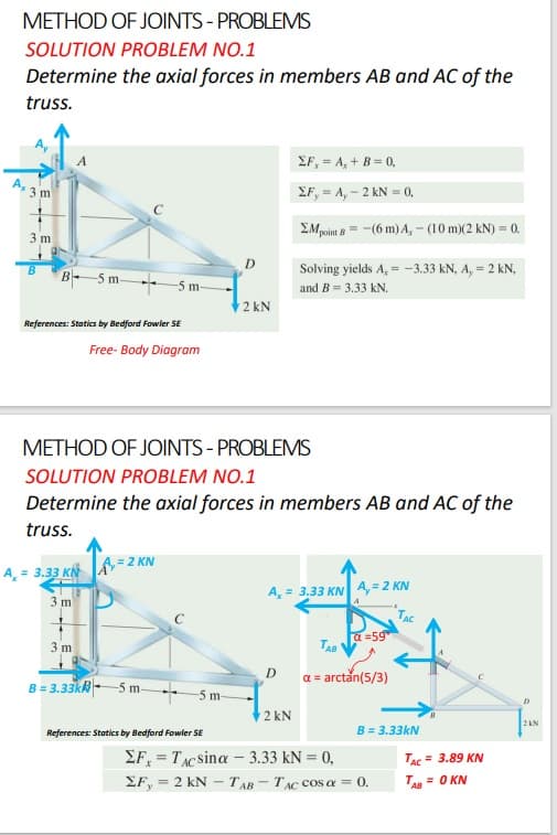 METHOD OF JOINTS - PROBLEMS
SOLUTION PROBLEM NO.1
Determine the axial forces in members AB and AC of the
truss.
EF, = A, + B = 0,
3 m
EF, = A, - 2 kN = 0,
EMpoint = -(6 m) A, - (10 m)(2 kN) = 0.
3 m
D
Solving yields A, = -3.33 kN, A, = 2 kN,
B 5m 5 m-
and B = 3.33 kN.
2 kN
References: Statics by Bedford Fowler SE
Free- Body Diagram
METHOD OF JOINTS - PROBLEMS
SOLUTION PROBLEM NO.1
Determine the axial forces in members AB and AC of the
truss.
,= 2 KN
A = 3.33 KN
A = 3.33 KN A,= 2 KN
TẠC
3 m
a =59
3 m
TAB
D.
a = arctan(5/3)
B = 3.33kk- 5 m 5m
%3D
2 kN
2 AN
References: Statics by Bedford Fowler SE
B = 3.33kN
EF, = TACsina - 3.33 kN = 0,
TẠc = 3.89 KN
EF, = 2 kN -TAR - TẠC cos a = 0.
Ta = O KN
AlB
