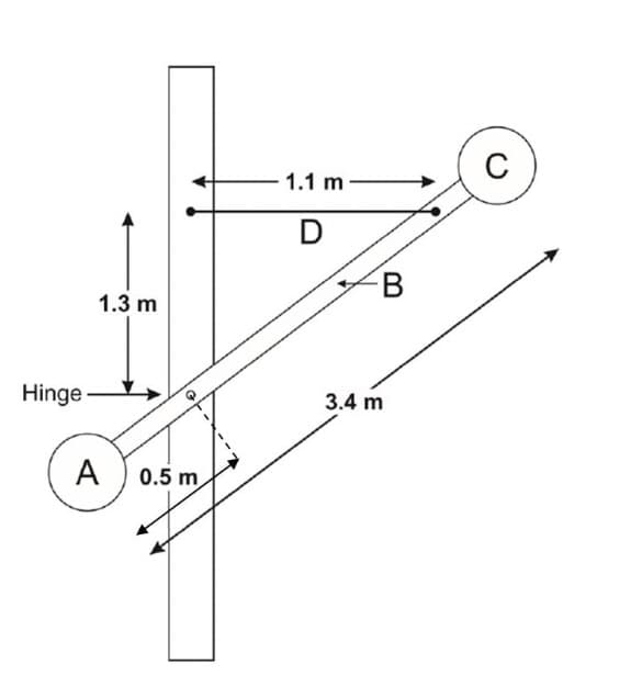 Hinge
1.3 m
A
0.5 m
1.1 m
D
B
3.4 m
с