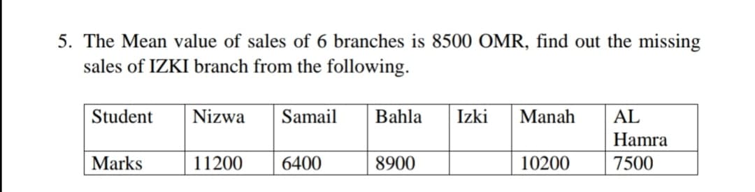 5. The Mean value of sales of 6 branches is 8500 OMR, find out the missing
sales of IZKI branch from the following.
Student
Nizwa
Samail
Bahla
Izki
Manah
AL
Hamra
Marks
11200
6400
8900
10200
7500
