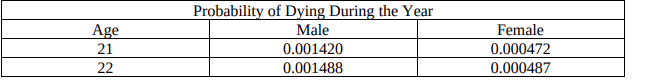 Probability of Dying During the Year
Age
Male
Female
21
0.001420
0.000472
22
0.001488
0.000487
