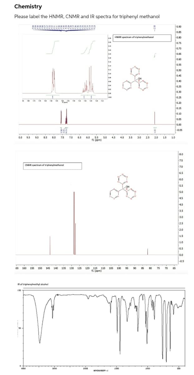 Chemistry
Please label the HNMR, CNMR and IR spectra for triphenyl methanol
0.90
0.85
HNMR spectrum ef triphenylmethanol
0.80
-0.75
0.70
las
0.65
0.60
law
0.55
0.50
0.45
0.40
0.35
0.30
0.25
어
125
0.20
0.15
-0. 10
0.05
0.00
0.05
0.0
9.5
9.0
8.5
8.0
7.5
7.0
6.5
6.0
5.5
5.0
4.5
4.0
3.5
3.0
2.5
2.0
1.5
5
1.0
f1 (ppm)
8.0
7.5
CNMR spectrum of triphenyimethanol
7.0
6.5
6.0
5.5
5.0
4.5
4.0
3.5
3.0
2.5
2.0
1.5
1.0
0.5
0.0
0.5
65
160
155
150
145
140
135
130
125
95
120 115 110
f1 (ppm)
105 100
90
85
80
75
70
65
IR of triphenylmethyl alcohol
3000
1000
HAVENUERIl

