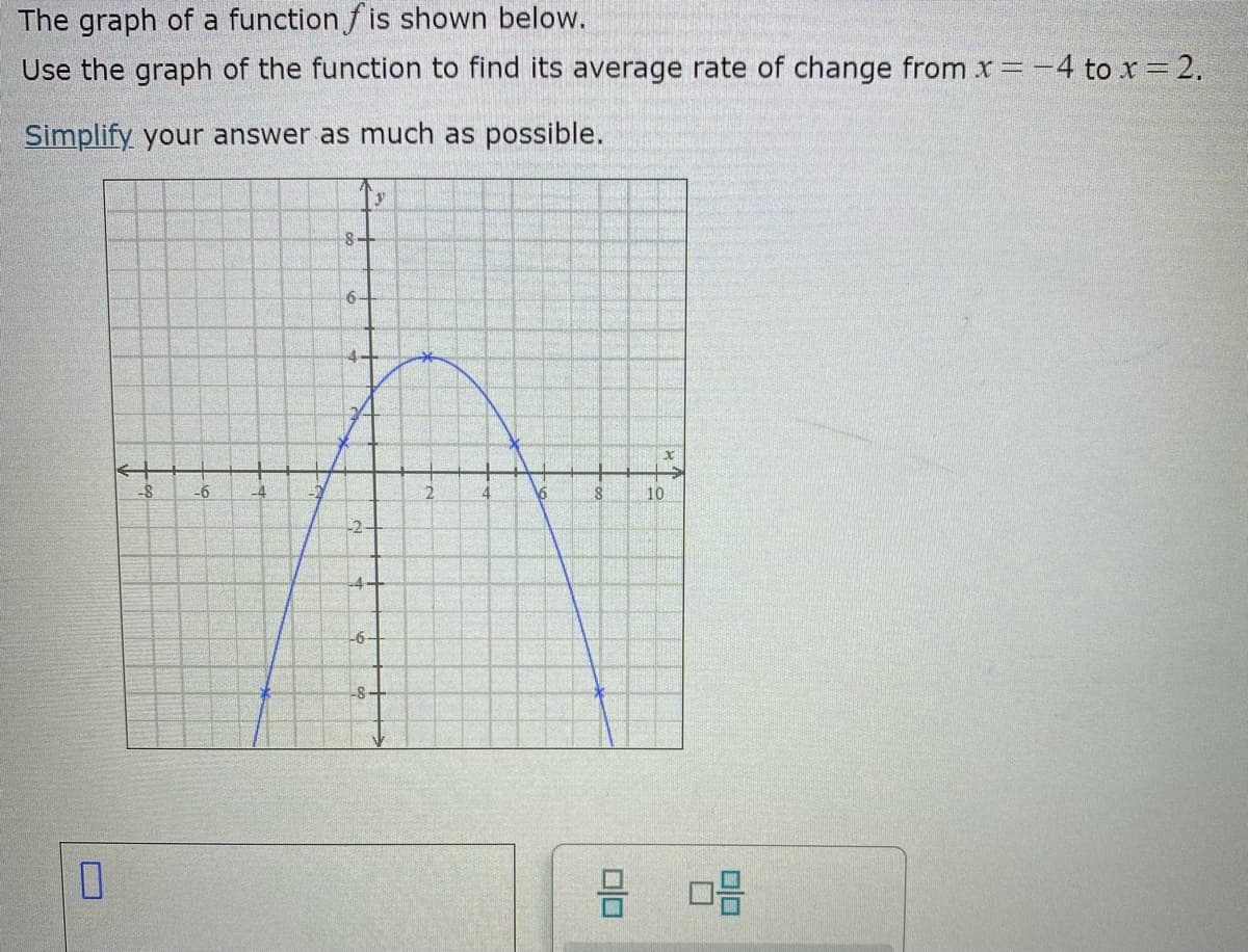 The graph of a function f is shown below.
Use the graph of the function to find its average rate of change from x= -4 to x 2.
Simplify your answer as much as possible.
6-
4.
-8
-6
-4
8.
10
2-
-6-
-8-
