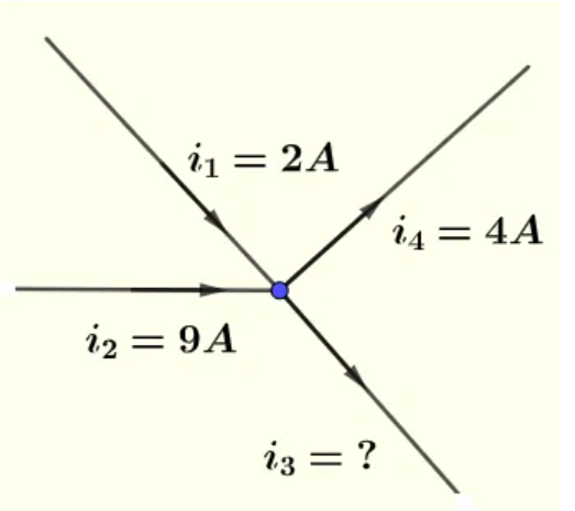 i1 = 2A
i4 = 4A
i2 = 9A
iz = ?
