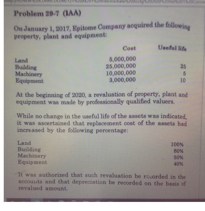 620Accig%202020
01%20Conr
Problem 29-7 (IAA)
On January 1, 2017, Epitome Company acquired the following
property, plant and equipment:
Cost
Useful life
5,000,000
25,000,000
10,000,000
3,000,000
Land
25
Building
Machinery
Equipment
10
At the beginning of 2020, a revaluation of property, plant and
equipment was made by professionally qualified valuers.
While no change in the useful life of the assets was indicated,
it was ascertained that replacement cost of the assets had
increased by the following percentage:
Land
Building
Machinery
Equipment
100%
80%
50%
40%
It was authorized that such revaluation be rccorded in the
accounts and that depreciation be recorded on the basis of
revalued amount.
