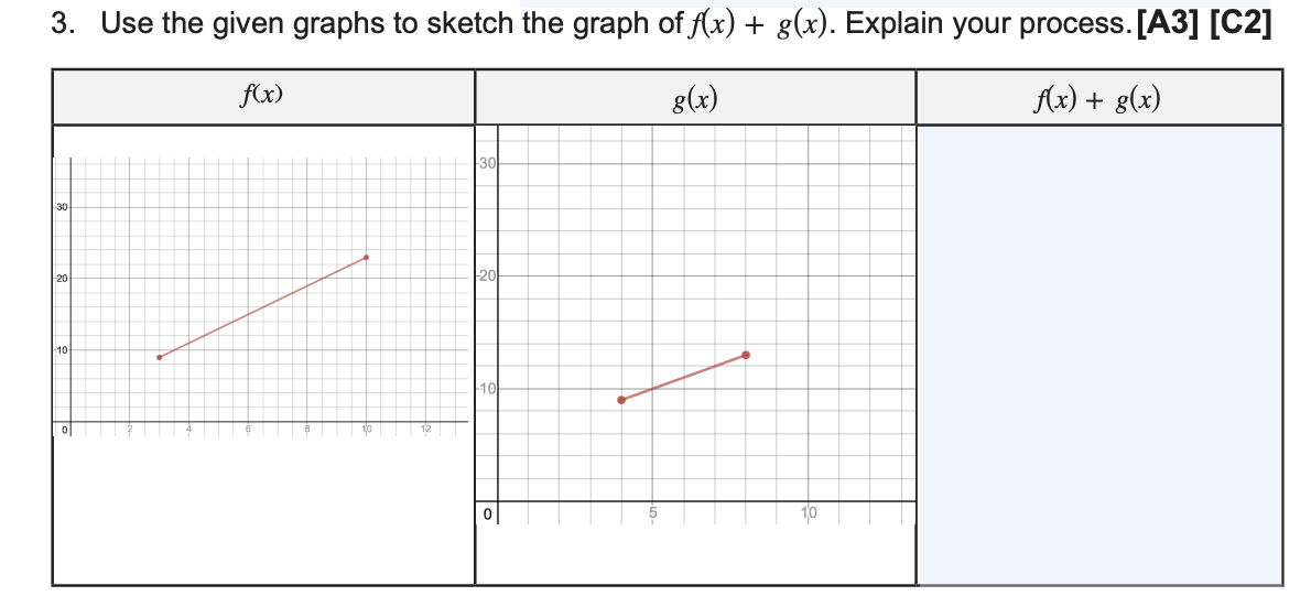 3. Use the given graphs to sketch the graph of f(x) + g(x). Explain your process. [A3] [C2]
f(x)
g(x)
f(x) + g(x)
30
-20
10
30
20
-10
0