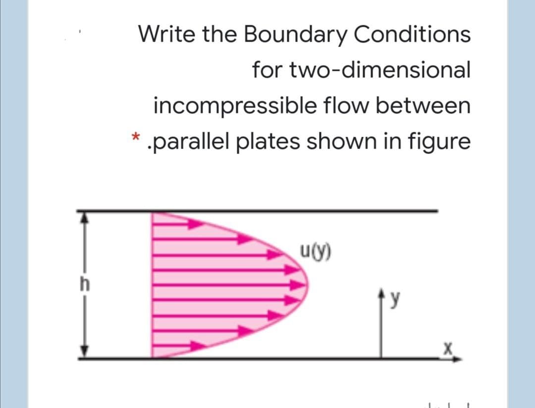 Write the Boundary Conditions
for two-dimensional
incompressible flow between
* .parallel plates shown in figure
u(y)
