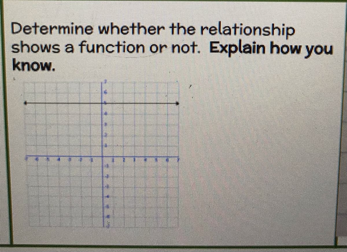 Determine whether the relationship
shows a function or not. Explain how you
know.
1.

