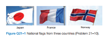 Japan
France
Norway
Figure Q21-1 National flags from three countries (Problem 21-10).
