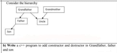 Consider the hierarchy
Grandfather
Grandmother
Father
Uncle
Son
b) Write a c++ program to add constructor and destructor in Grandfather, father
and son
