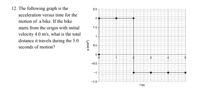 12. The following graph is the
2.5
acceleration versus time for the
2.
motion of a bike. If the bike
starts from the origin with initial
velocity 4.0 m/s, what is the total
1.5
1
distance it travels during the 5.0
0.5
seconds of motion?
0
-0.5
-1
-1.5
t (s)
(su) e
