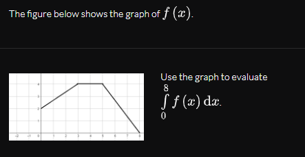 The figure below shows the graph of f (x).
Use the graph to evaluate
8
Sf (x) dæ.

