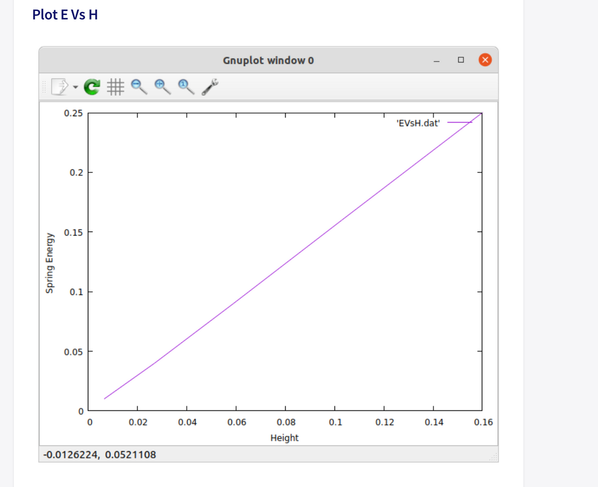 Plot E Vs H
Gnuplot window 0
0.25
'EVSH.dat'
0.2
0.15
0.1
0.05
0.02
0.04
0.06
0.08
0.1
0.12
0.14
0.16
Height
-0.0126224, 0.0521108
Spring Energy
