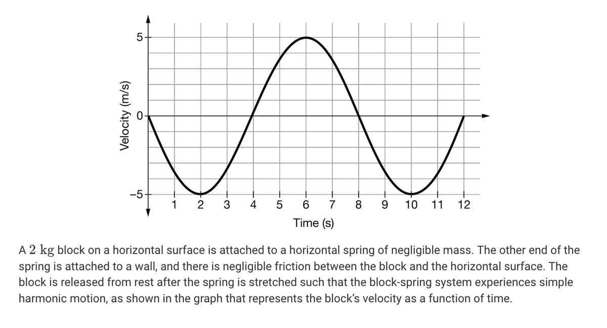 -5
1
2 3
4
5
6.
7
8
10
11
12
Time (s)
A 2 kg block on a horizontal surface is attached to a horizontal spring of negligible mass. The other end of the
spring is attached to a wall, and there is negligible friction between the block and the horizontal surface. The
block is released from rest after the spring is stretched such that the block-spring system experiences simple
harmonic motion, as shown in the graph that represents the block's velocity as a function of time.
LO
Velocity (m/s)
