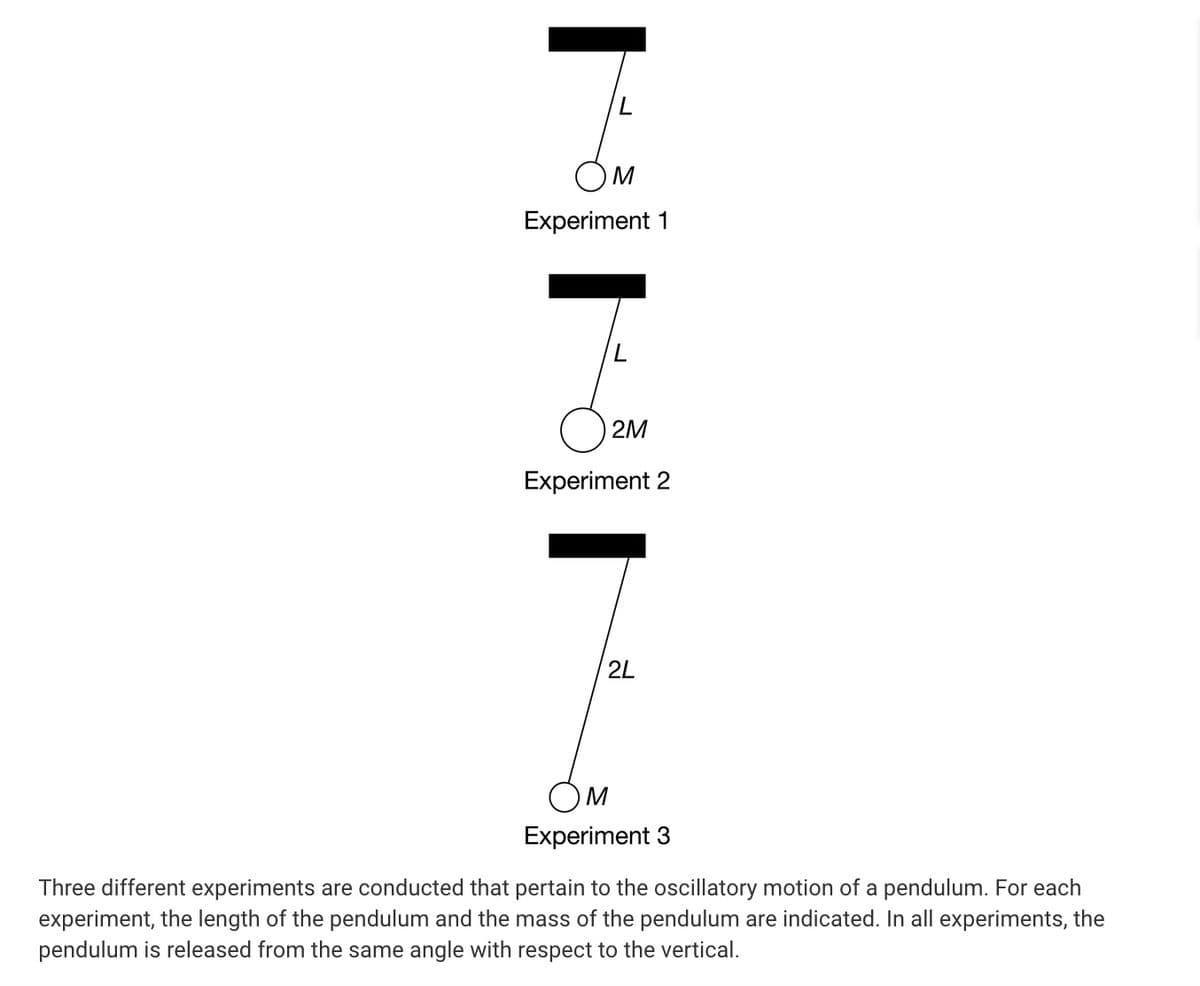 Experiment 1
2M
Experiment 2
2L
M
Experiment 3
Three different experiments are conducted that pertain to the oscillatory motion of a pendulum. For each
experiment, the length of the pendulum and the mass of the pendulum are indicated. In all experiments, the
pendulum is released from the same angle with respect to the vertical.
