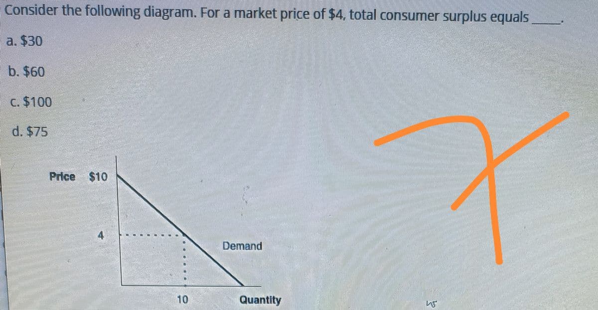 Consider the following diagram. For a market price of $4, total consumer surplus equals
a$30
b. 560
c. $100
d. $75
구
Demand
머
Price $10
10
Quantity