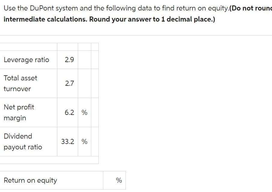 Use the DuPont system and the following data to find return on equity. (Do not roun
intermediate calculations. Round your answer to 1 decimal place.)
Leverage ratio
Total asset
turnover
Net profit
margin
Dividend
payout ratio
Return on equity
2.9
2.7
6.2 %
33.2 %
%