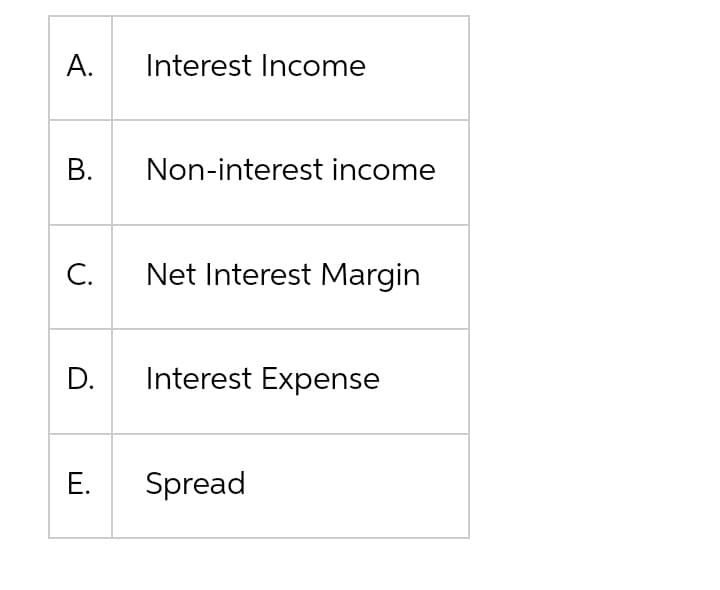 А.
Interest Income
В.
Non-interest income
С.
Net Interest Margin
D.
Interest Expense
E.
Spread
